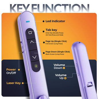 AIWaft Laser Pointer Presentation Clicker USB & Type-C 2-in-1 Wireless Presenter, 2.4GHz RF Remote for PowerPoint PPT, Keynote, Mac, PC & Laptop with Hyperlink & Volume Control (Purple)