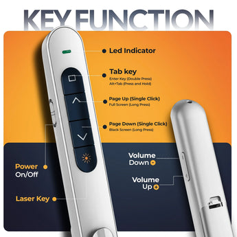 AIWaft Laser Pointer Presentation Clicker USB & Type-C 2-in-1 Wireless Presenter, 2.4GHz RF Remote for PowerPoint PPT, Keynote, Mac, PC & Laptop with Hyperlink & Volume Control (White)