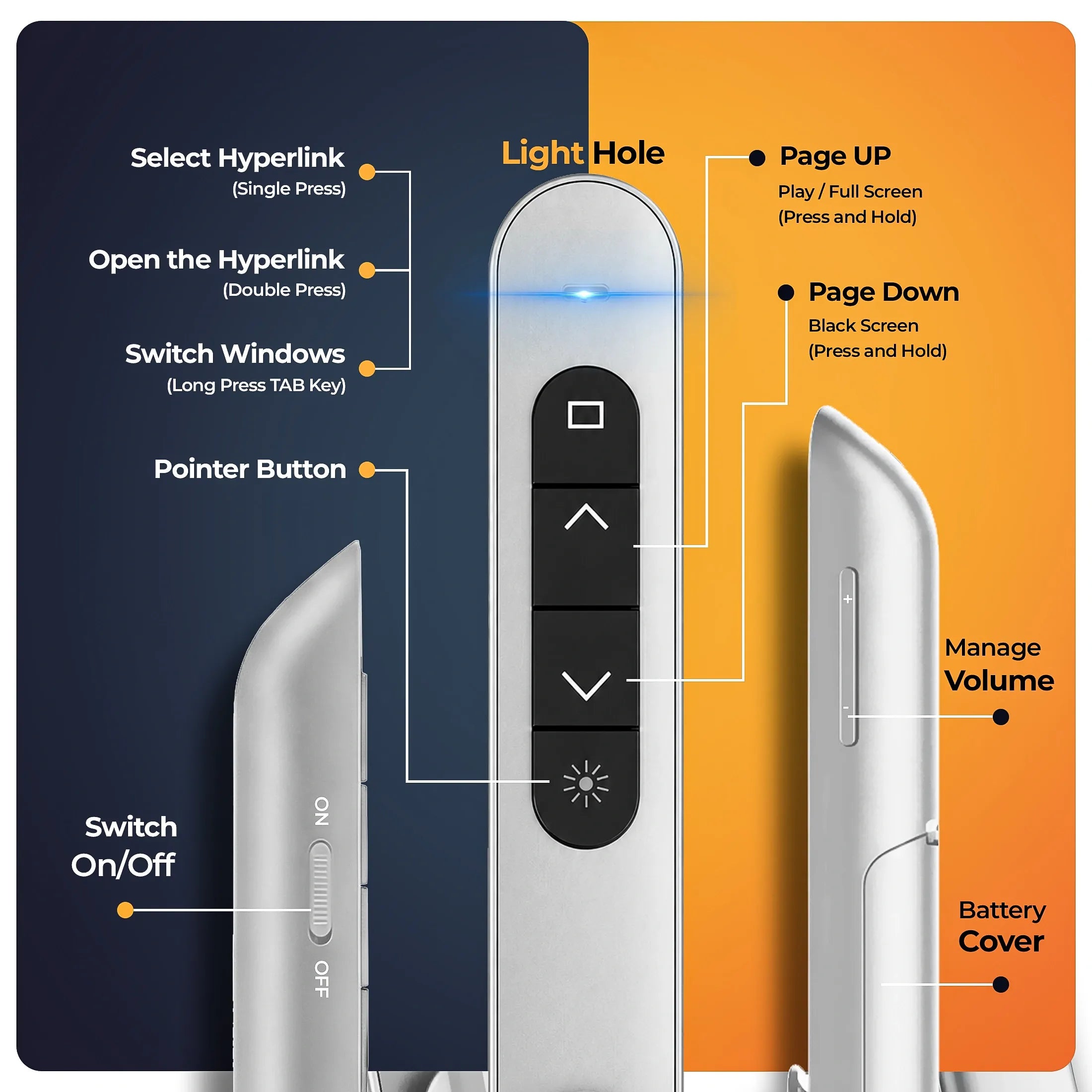 AIWaft Laser Pointer Presentation Clicker USB & Type-C 2-in-1 Wireless Presenter, 2.4GHz RF Remote for PowerPoint PPT, Keynote, Mac, PC & Laptop with Hyperlink & Volume Control (White)