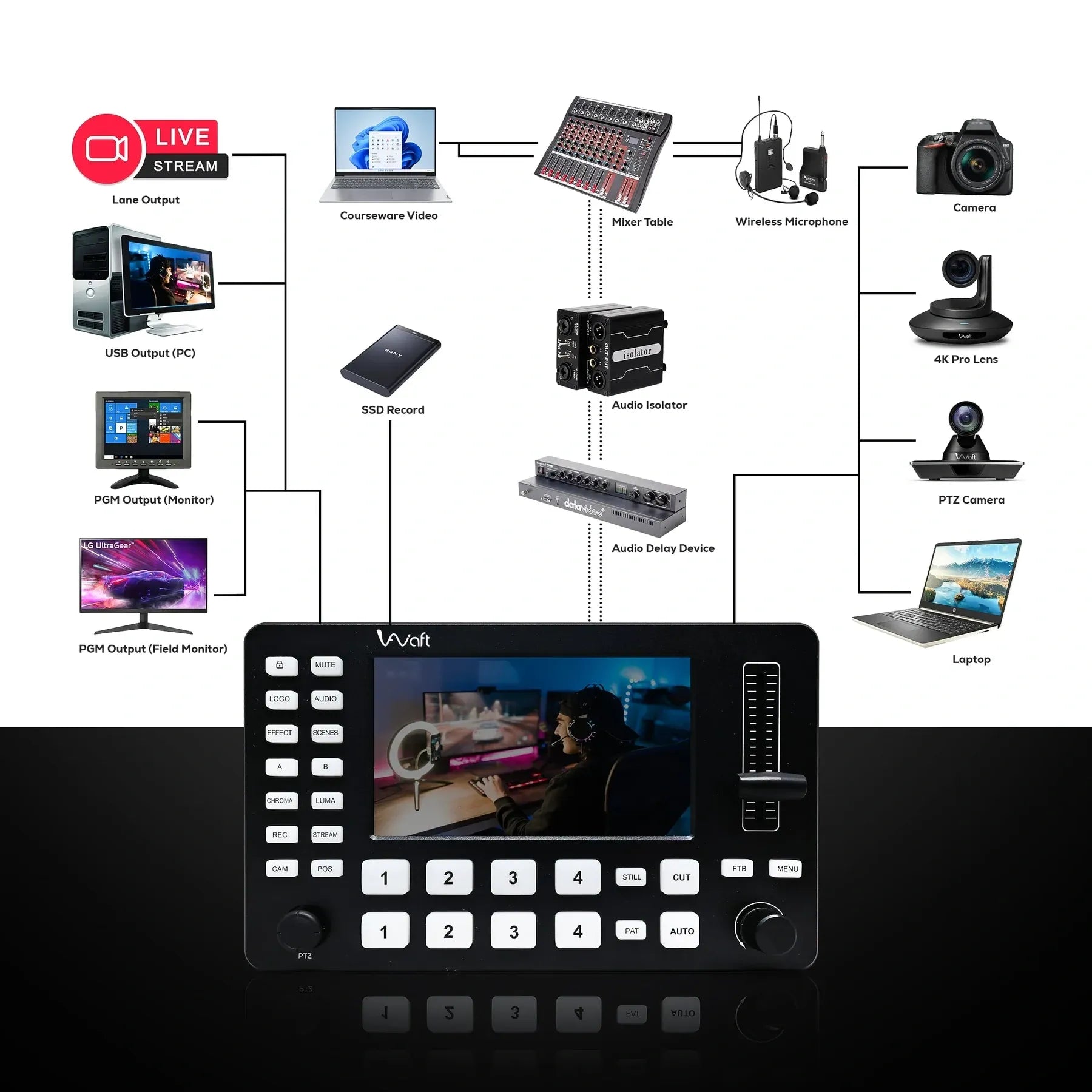 AIWaft Compact 4-Channel HDMI Live Video Mixer Switcher | Built-in Streaming, PTZ Camera Control, Real-Time Switching, Recording, and Audio Mixing for YouTube, Facebook, Twitch | Portable